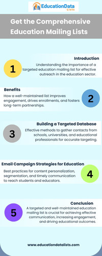 Get the Comprehensive Education Mailing Lists.jpg