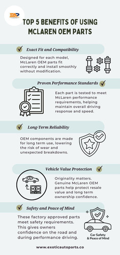 Top 5 Benefits of Using McLaren OEM Parts.jpg