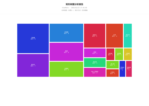 treemap 119 1769161507471.png