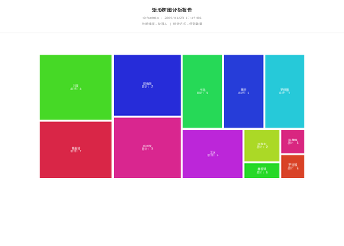 treemap 70 1769161507748.png