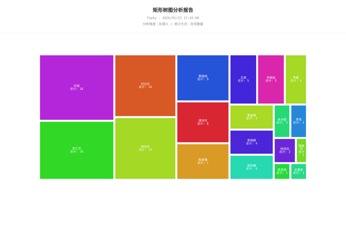 treemap 400 1769161508332.png