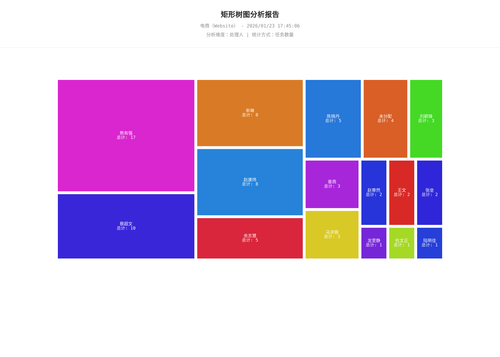 treemap 283 1769161508617.png