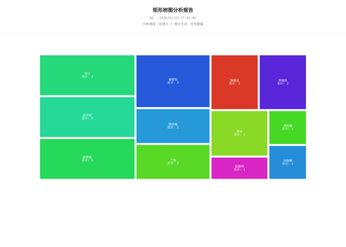 treemap 25 1769161508052.png