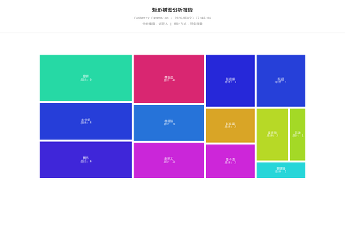 treemap 457 1769161507169.png