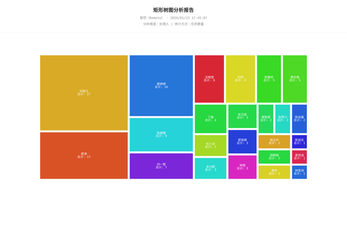 treemap 17 1769161508907.png