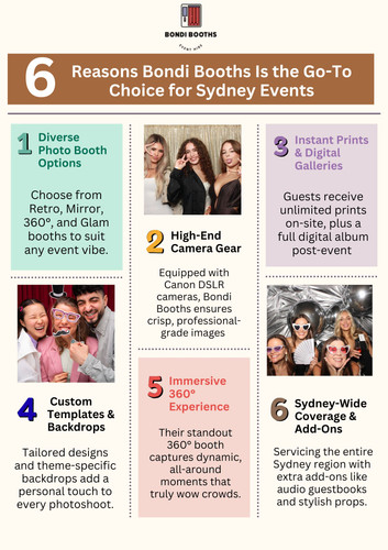 Open Air Photo Booth Hire in Sydney for Unforgettable Events.jpg