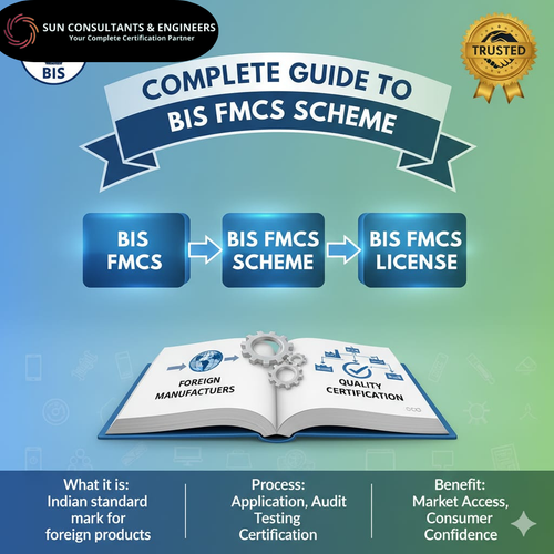 BIS FMCS Scheme & BIS FMCS License – Complete Guide.png