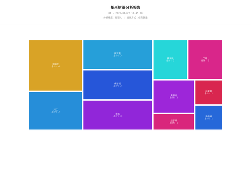 treemap 25 1769075109744.png