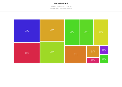treemap 70 1769075110046.png