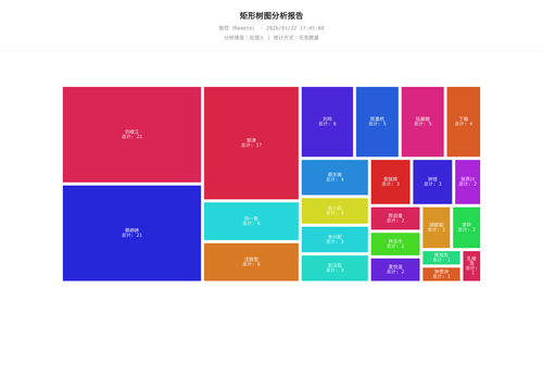 treemap 17 1769075110655.png