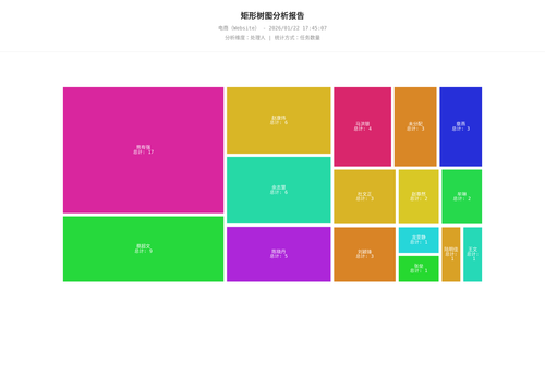 treemap 283 1769075109432.png