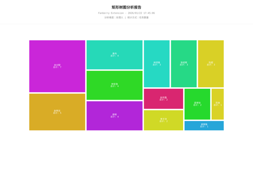 treemap 457 1769075108853.png