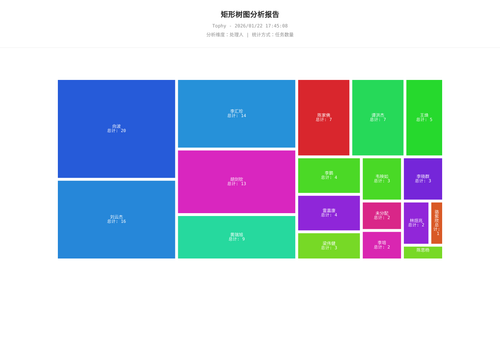 treemap 400 1769075110346.png