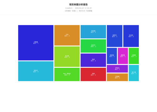 treemap 119 1769075109143.png