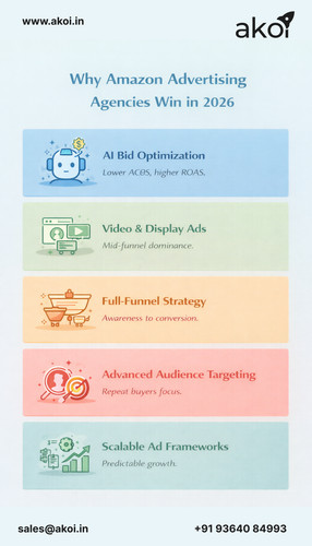 The Right Amazon Advertising Agency Makes All the Difference.jpg