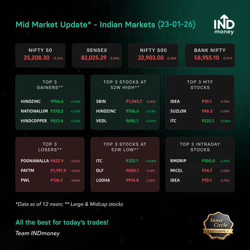 mid market stats 20260123.png