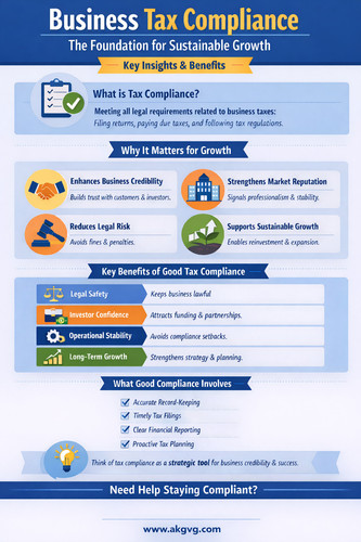 Business Tax Compliance A Foundation for Sustainable Growth.jpg