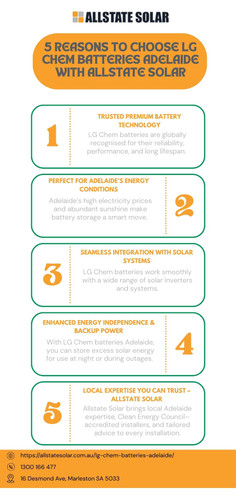 5 Reasons to Choose LG Chem Batteries Adelaide with Allstate Solar.jpg