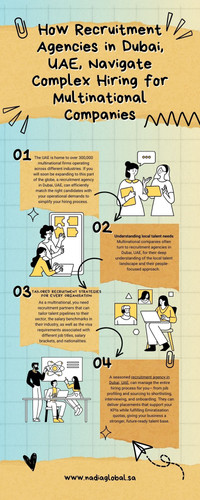 How Recruitment Agencies in Dubai, UAE, Navigate Complex Hiring for Multinational Companies.jpg