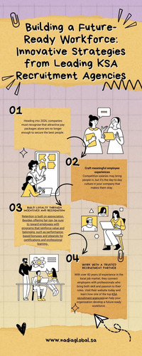 Building a Future Ready Workforce Innovative Strategies from Leading KSA Recruitment Agencies.jpg