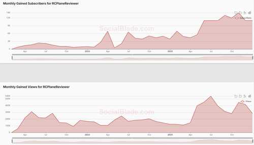 RCPlaneReviewer subscriber fraud.png