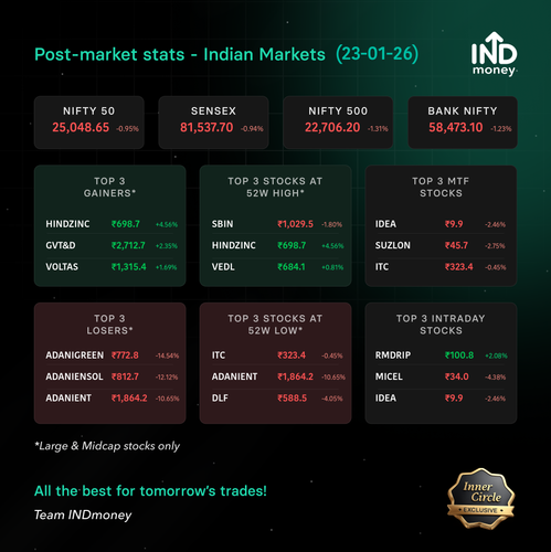 post market stats 20260123.png