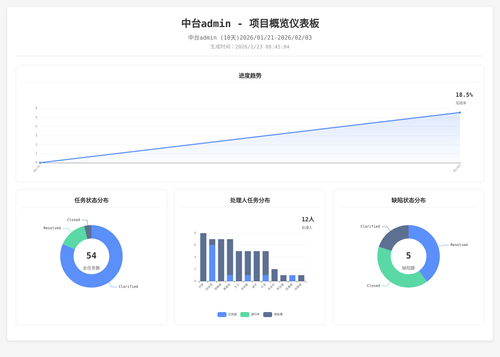 overview 70 1769129109357.png