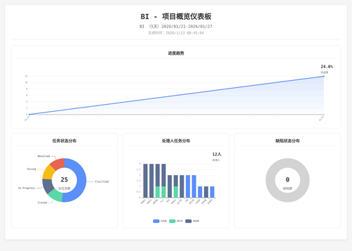 overview 25 1769129109659.png