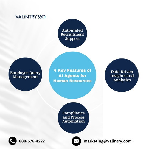 4 Key Features of AI Agents for Human Resources.jpg
