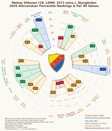 Siltanen Djugardens 18 2025 (1).png