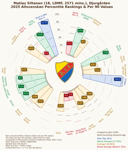Siltanen Djugardens 18 2025 reduced.png