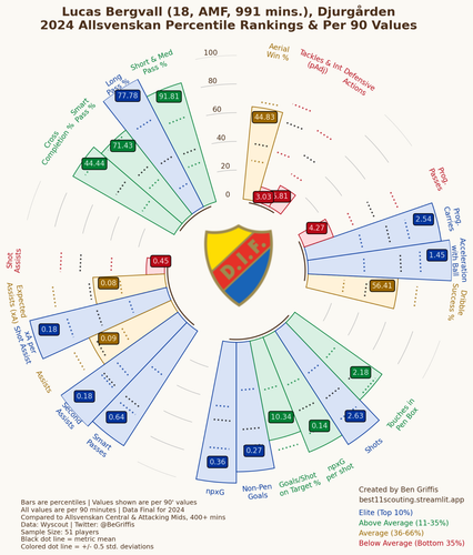 Bergvall Djugardens 18 2024.png