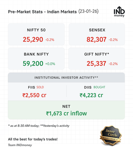 premarket stats 20260123.png
