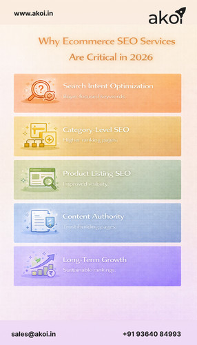 Why Ecommerce SEO Services Are the Backbone of Growth in 2026.jpg