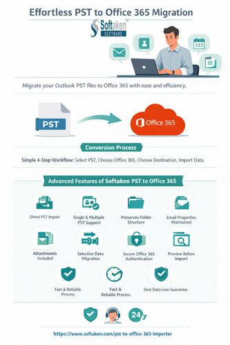 Softaken PST to Office 365 Importer.jpg