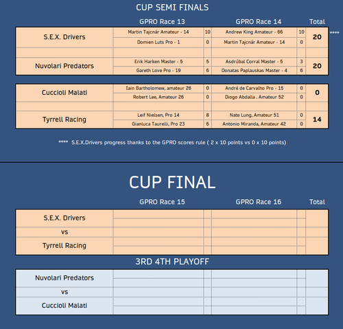 Cup Sf2.png