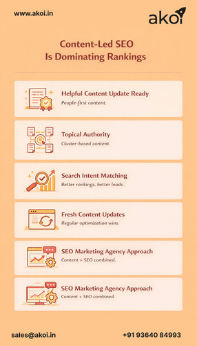 Content-Led SEO Is the Fastest Way to Rank & Convert in 2026.jpg
