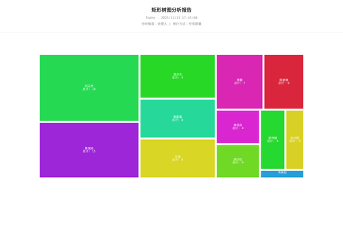 treemap 400 1765446306973.png