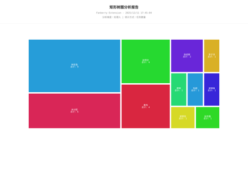 treemap 457 1765446307264.png