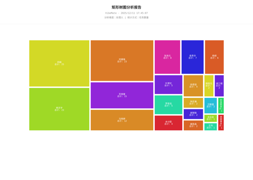 treemap 119 1765446309034.png