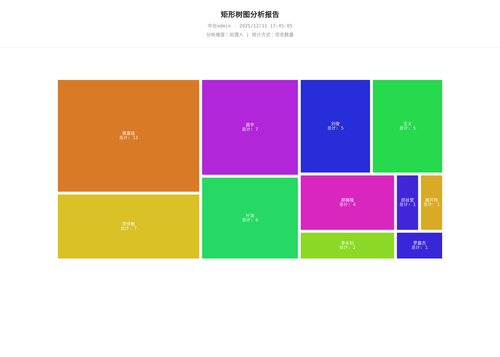 treemap 70 1765446307844.png