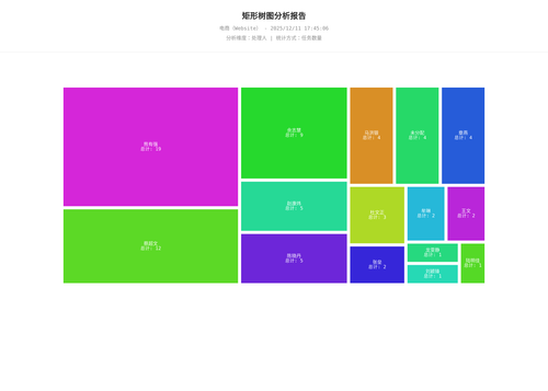treemap 283 1765446308131.png