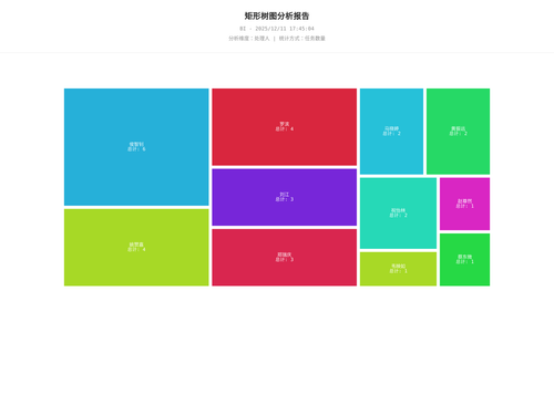 treemap 25 1765446307558.png