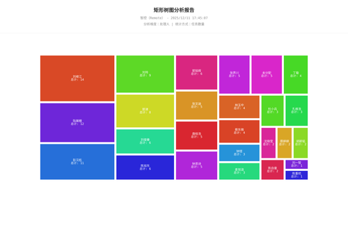 treemap 17 1765446308733.png