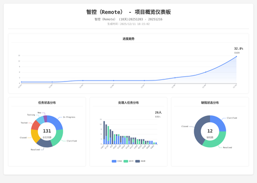 overview 17 1765448107007.png