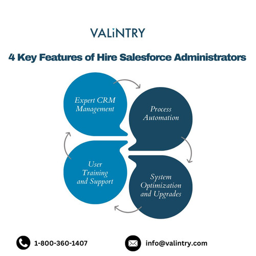 4 Key Features of Hire Salesforce Administrators.jpg