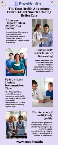 The Enzo Health Advantage Faster OASIS, Smarter Coding, Better Care Enzo Health.jpg