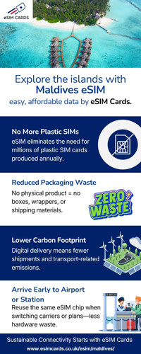 Best eSIM Maldives Plans from eSIM Cards for Travelers.jpg