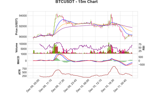 BTCUSDT 15m chart.png