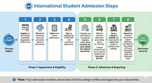 International Student Application Process.jpg